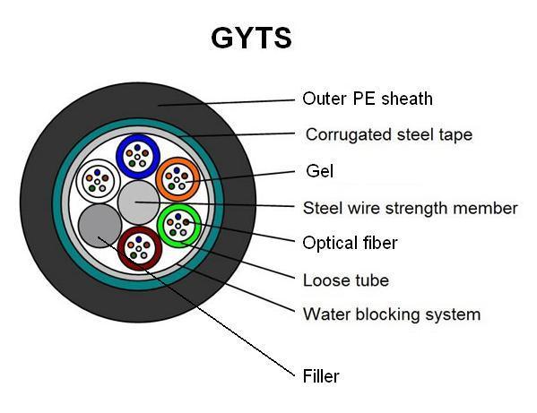 강철 줄자 층 루즈 튜브 옥외용 광케이블 GYTS