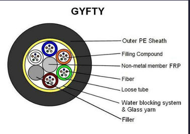 72 코어 GYFTY 야외 단일 광섬유 케이블