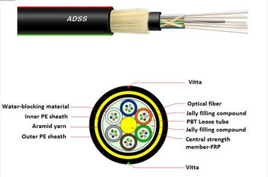 OEM 24 코어 섬유 옵틱 케이블 ADSS 큰 전폭 자립하 공중 케이블 높은 낙뢰저항