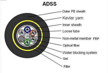 OEM 경량읜 야외 무장한 광섬유 케이블, 외부 쉬스 ADSS 광섬유 네트워크 케이블에 있는 페이 /