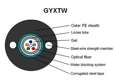 무장한 광섬유 케이블  검은 외부 쉬스 GYXTW 공장 유형 전력 텔레커뮤니케이션을 작은 알로 만들기