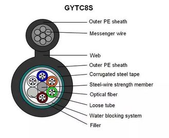 GYTC8S 숫자 8 모양 케이블 144 핵심 자활 기갑 광섬유 옥외 케이블