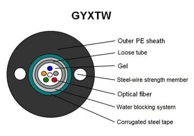 근거리 통신 시스템 SM PE 외부 쉬스를 위한 GYXTW 야외 광섬유 케이블