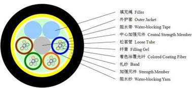 높은 방수를 가진 힘 원거리 통신을 위한 옥외 Aireal ADSS OFC 케이블 단일 모드 24 핵심
