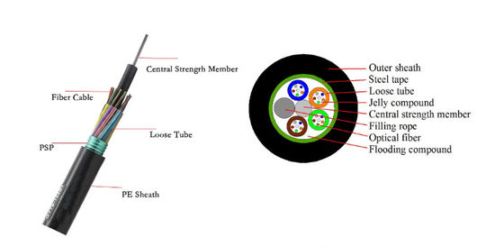 GYTS with water-blocking tape 36 72 96 Core Armored Fiber Optic Cable 통신장비 연결용