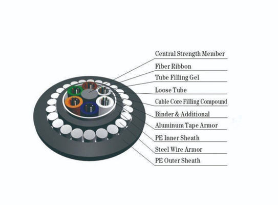 직접매설식（배관） 야외 광섬유 케이블에 관한 강탈된 HDPE 두배 덮개 GYTA53/GYTS53 단일모드