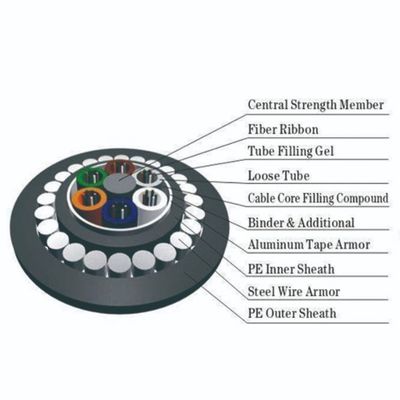 직접매설식（배관） 야외 광섬유 케이블에 관한 강탈된 HDPE 두배 덮개 GYTA53/GYTS53 단일모드