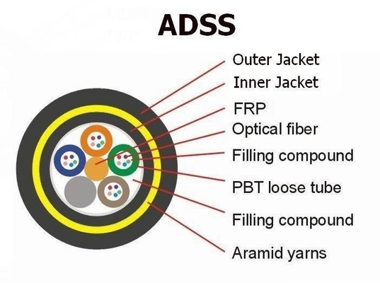 권력 통신을 위한 G652D 36 핵심 ADSS 광섬유 케이블 모두 유전성 자립하 광섬유 케이블