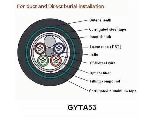 직접매설식（배관） 야외 광섬유 케이블에 관한 강탈된 HDPE 두배 덮개 GYTA53/GYTS53 단일모드